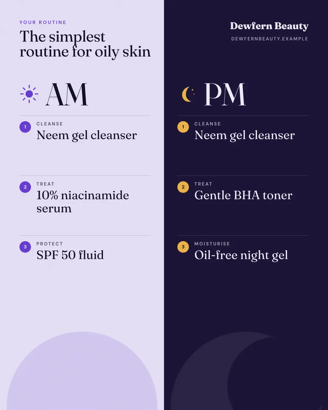 Sample AM / PM routine creative (Swatches & finders template), shown on the fictional brand Dewfern Beauty