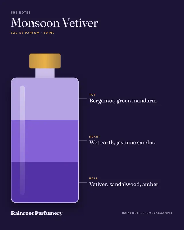 Fragrance notes — sample creative