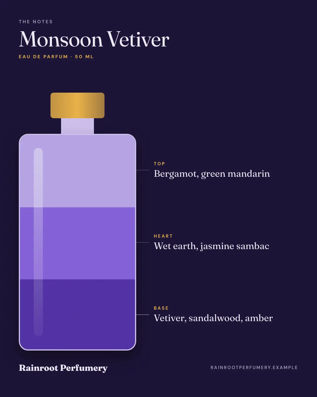 Sample Fragrance notes creative (Swatches & finders template), shown on the fictional brand Rainroot Perfumery