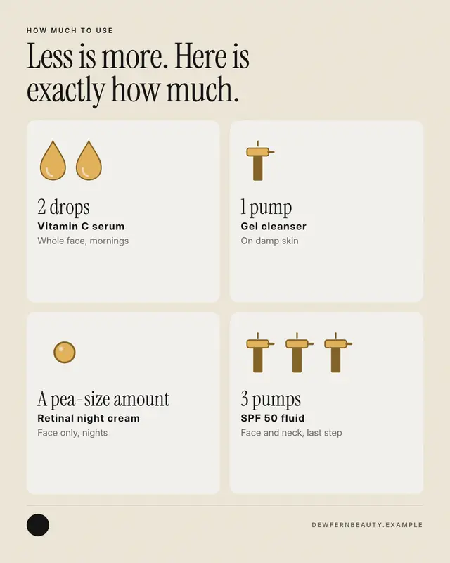 How much to use — sample creative