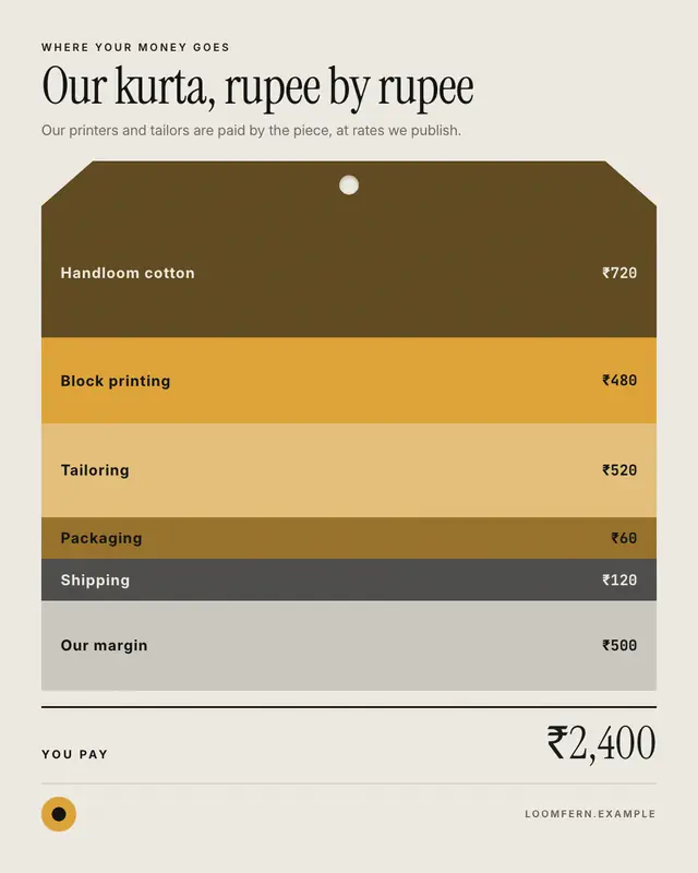 Where your money goes — sample creative