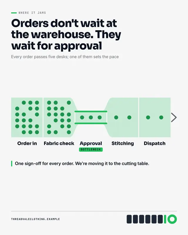 Bottleneck — sample creative