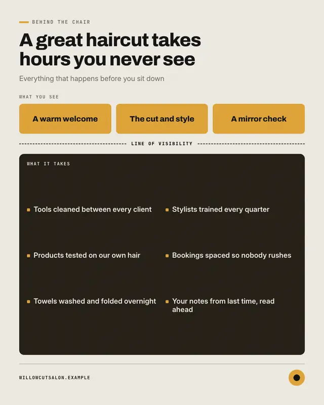 Line of visibility — sample creative