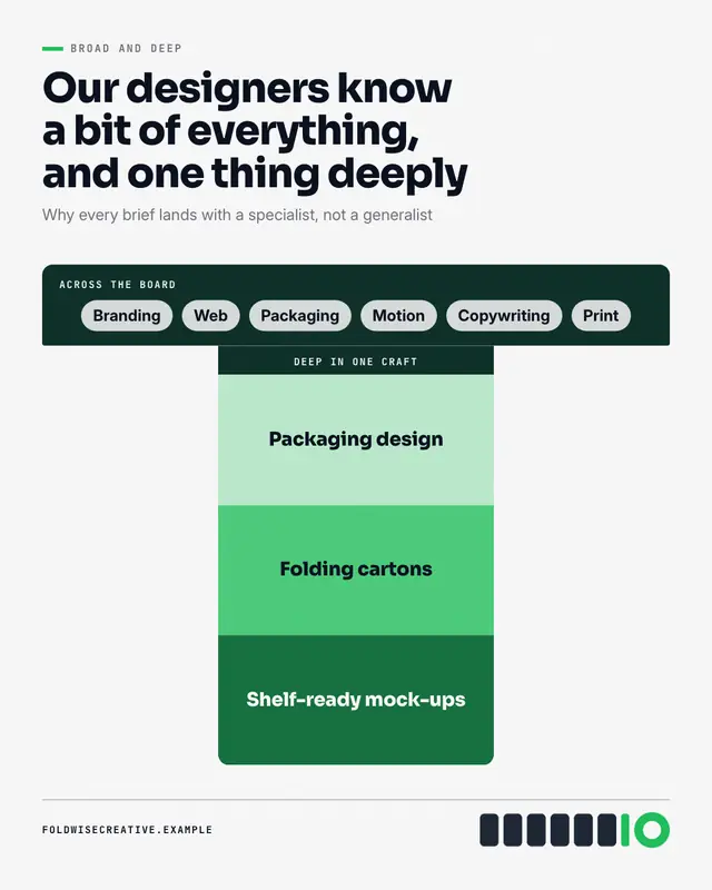 T-shaped skills — sample creative