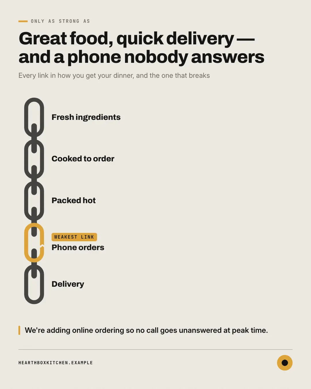 Sample Weakest link creative (Business diagrams template), shown on the fictional brand Hearthbox Kitchen