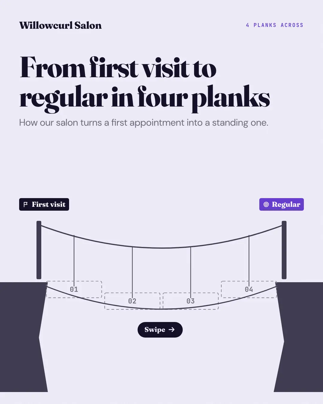 Sample Rope bridge creative (Mental models template), shown on the fictional brand Willowcurl Salon
