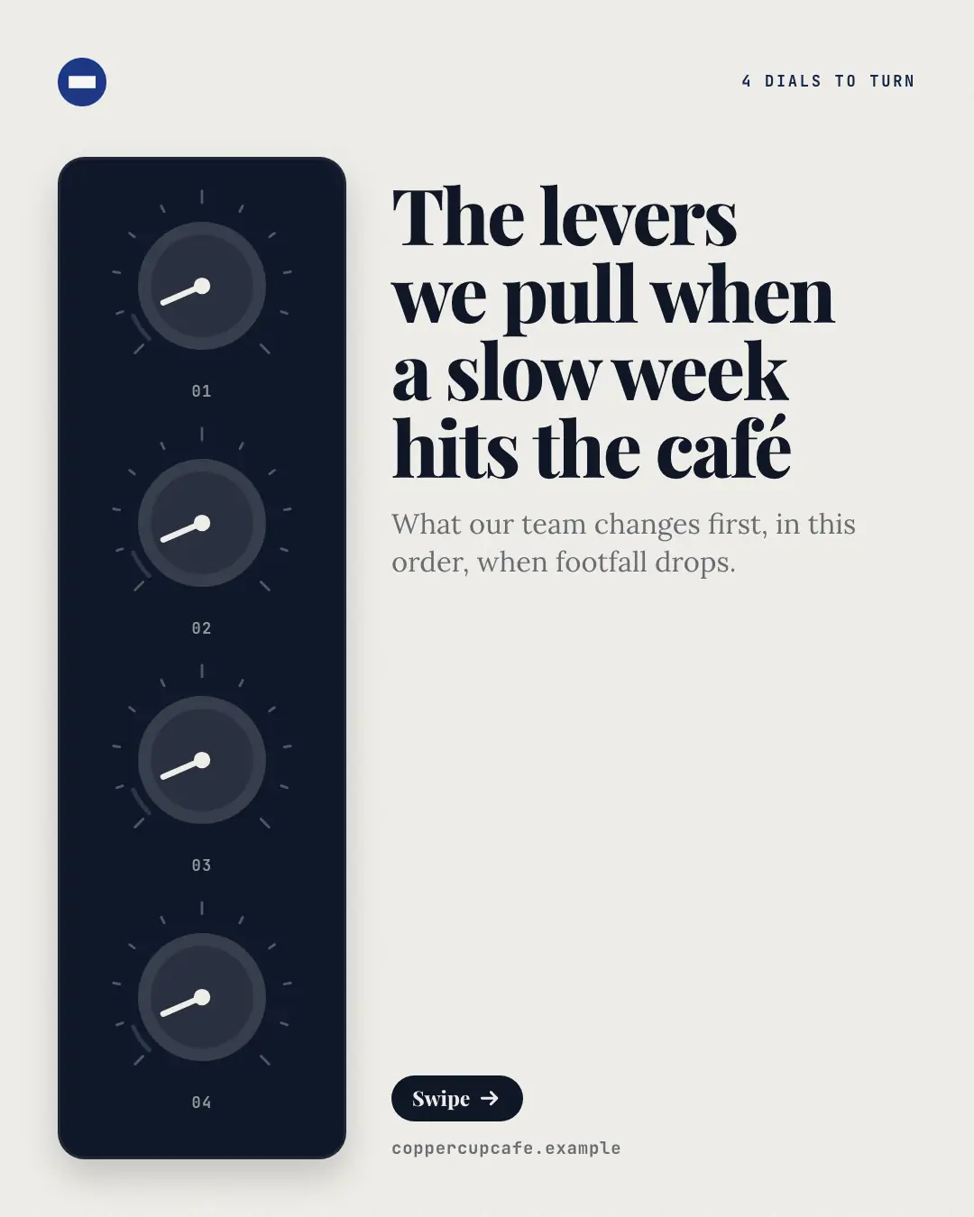 Sample Dials and levers creative (Mental models template), shown on the fictional brand Coppercup Café