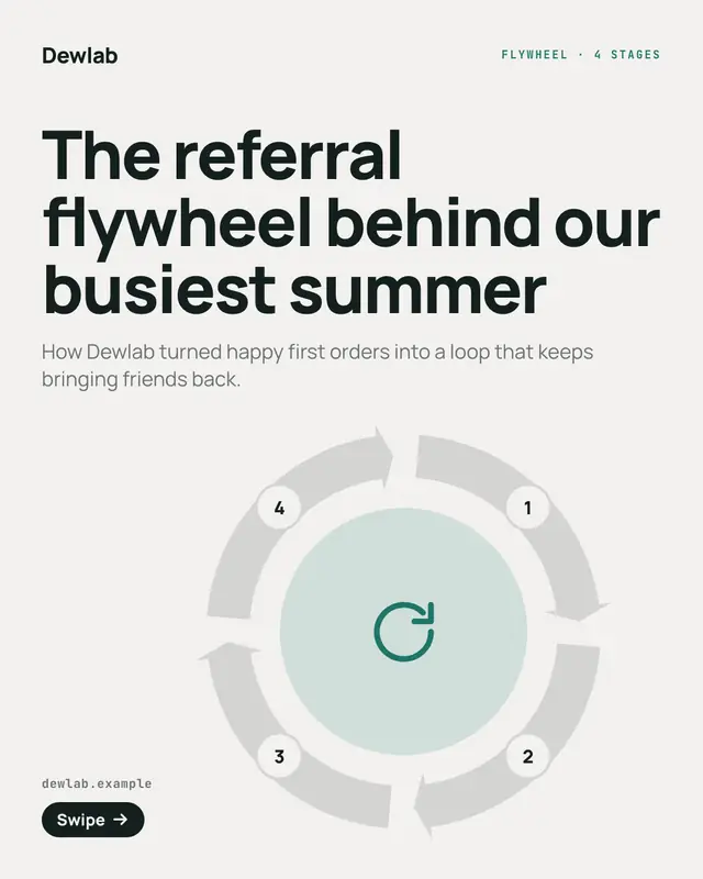 Flywheel — sample creative