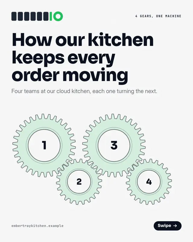 Interlocking gears — sample creative