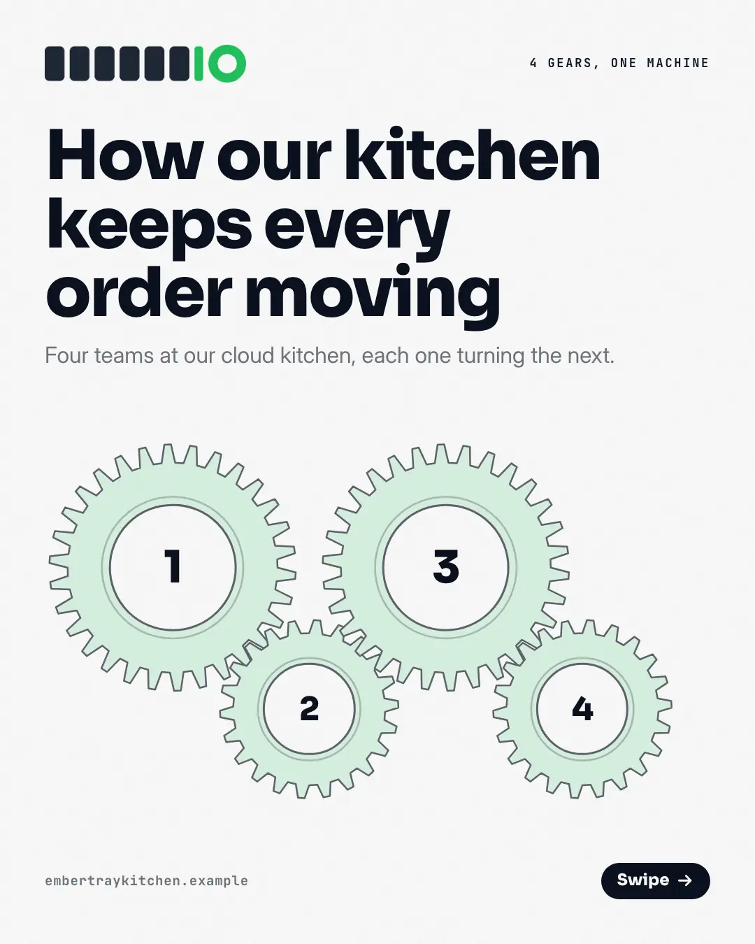 Sample Interlocking gears creative (Mental models template), shown on the fictional brand Embertray Kitchen