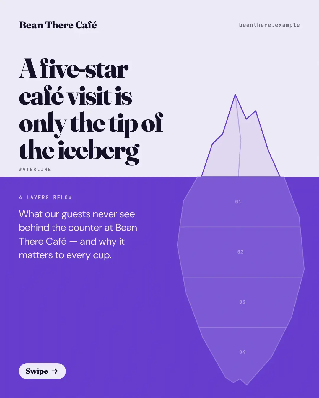 Sample Iceberg waterline creative (Mental models template), shown on the fictional brand Bean There Café