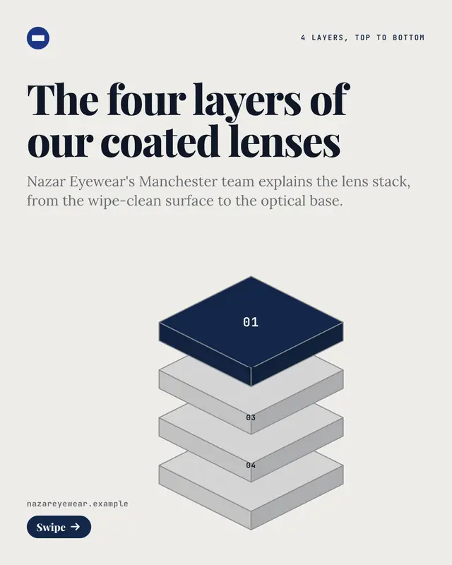 Layer stack — sample creative