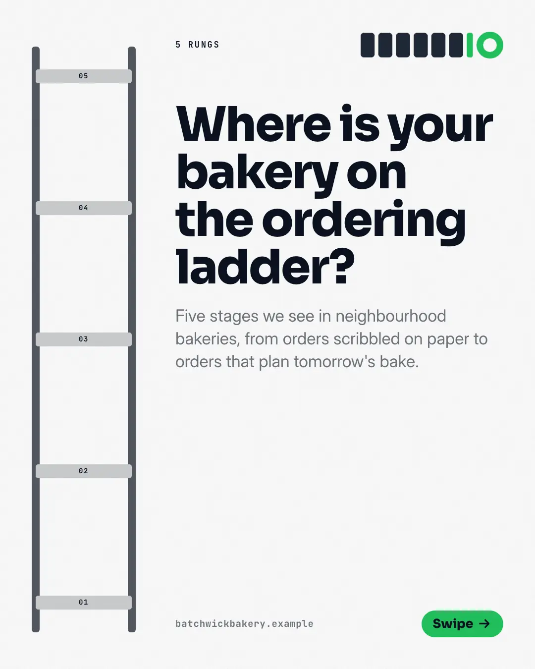 Sample Maturity ladder creative (Mental models template), shown on the fictional brand Batchwick Bakery
