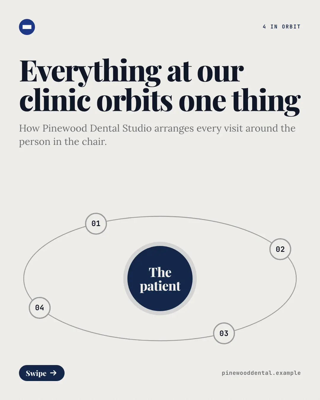 Sample Satellite orbit creative (Mental models template), shown on the fictional brand Pinewood Dental Studio