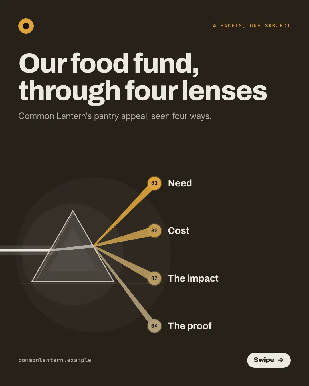 Sample Prism facets creative (Mental models template), shown on the fictional brand Common Lantern