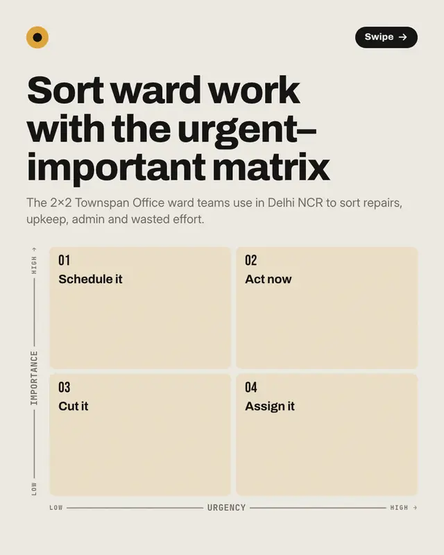 Quadrant matrix — sample creative