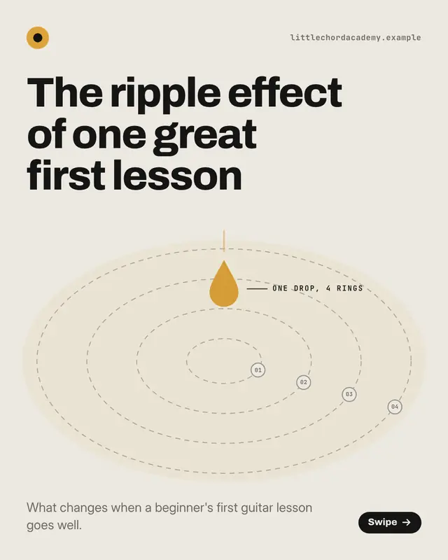 Ripple effect — sample creative