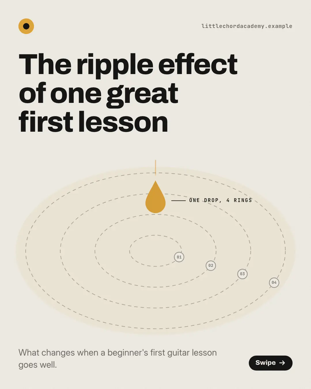 Sample Ripple effect creative (Mental models template), shown on the fictional brand Littlechord Academy