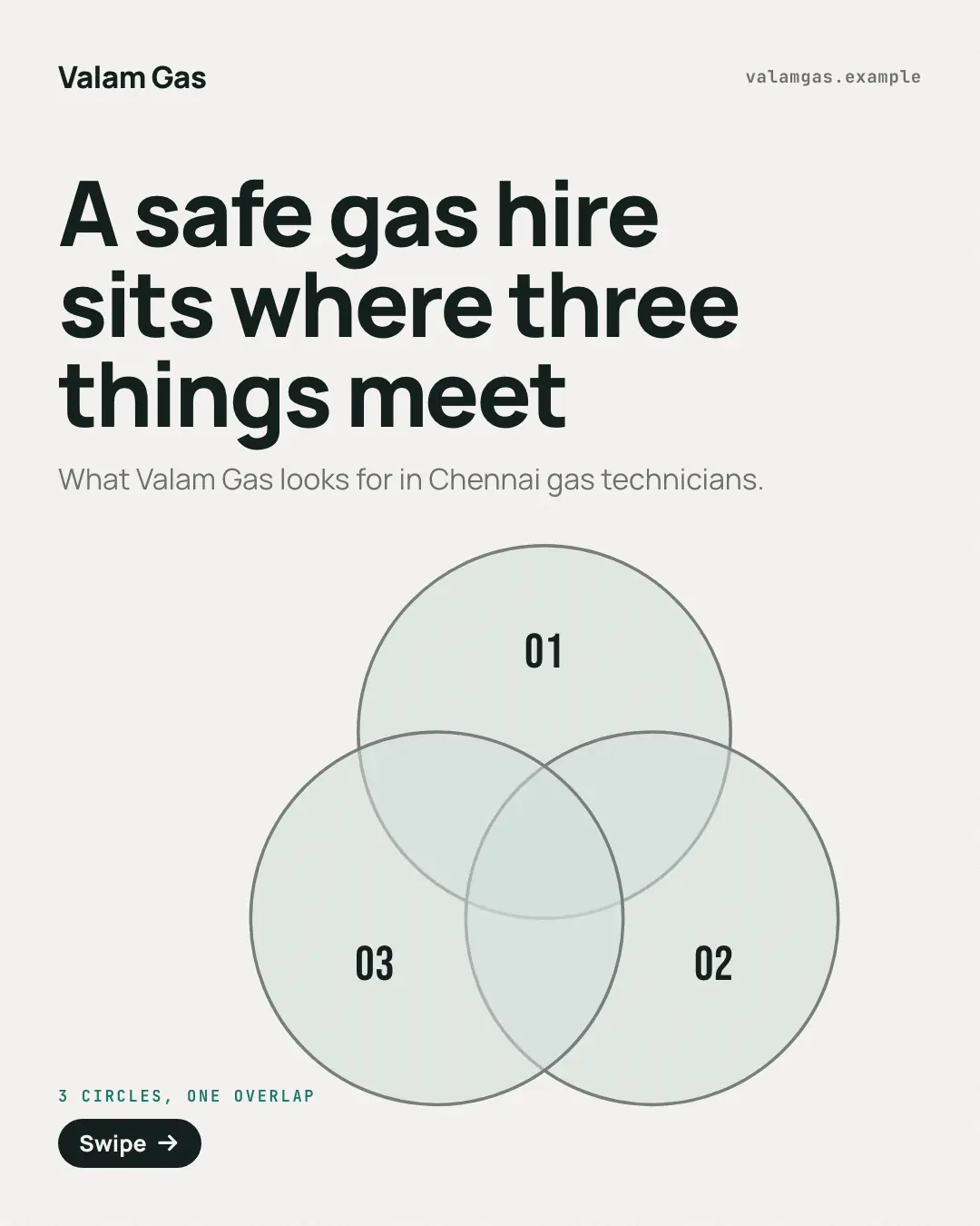 Sample Venn diagram creative (Mental models template), shown on the fictional brand Valam Gas