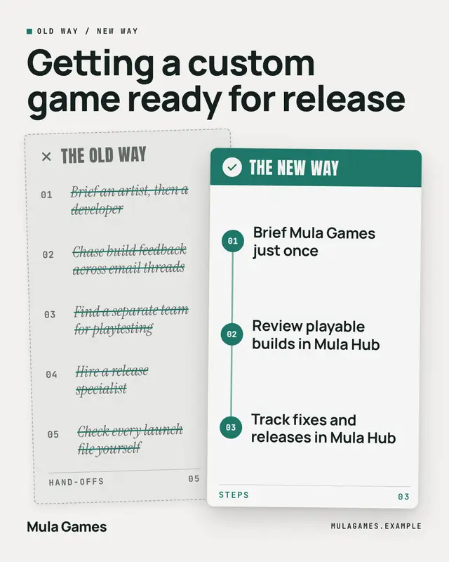 Old way / new way — sample creative