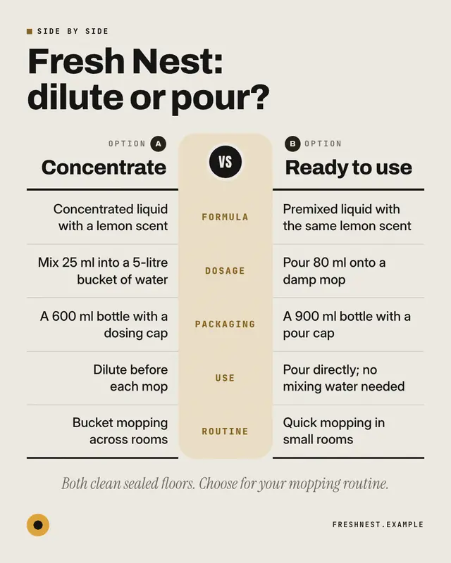 Side by side — sample creative
