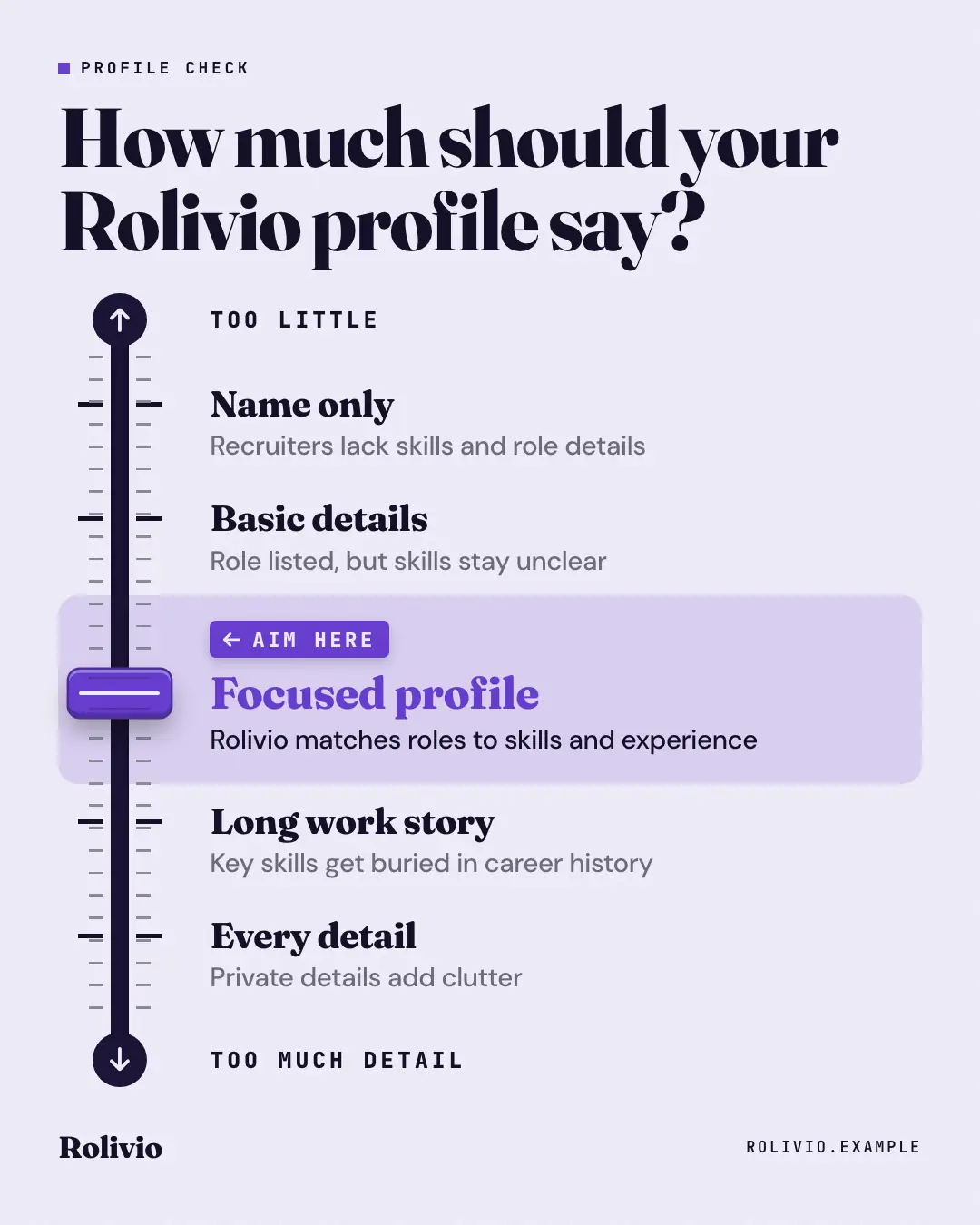 Sample Spectrum creative (Comparison template), shown on the fictional brand Rolivio