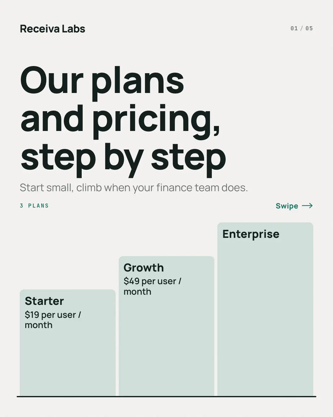 Sample Pricing plans staircase creative (Business decks template), shown on the fictional brand Receiva Labs