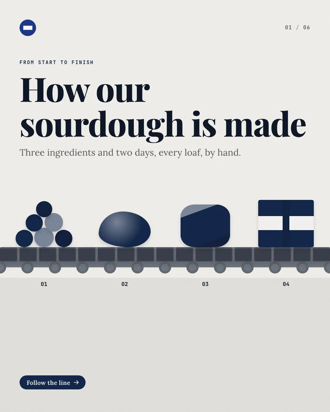 Sample How-it's-made conveyor creative (Shopfront carousels template), shown on the fictional brand Dawncrumb Bakery