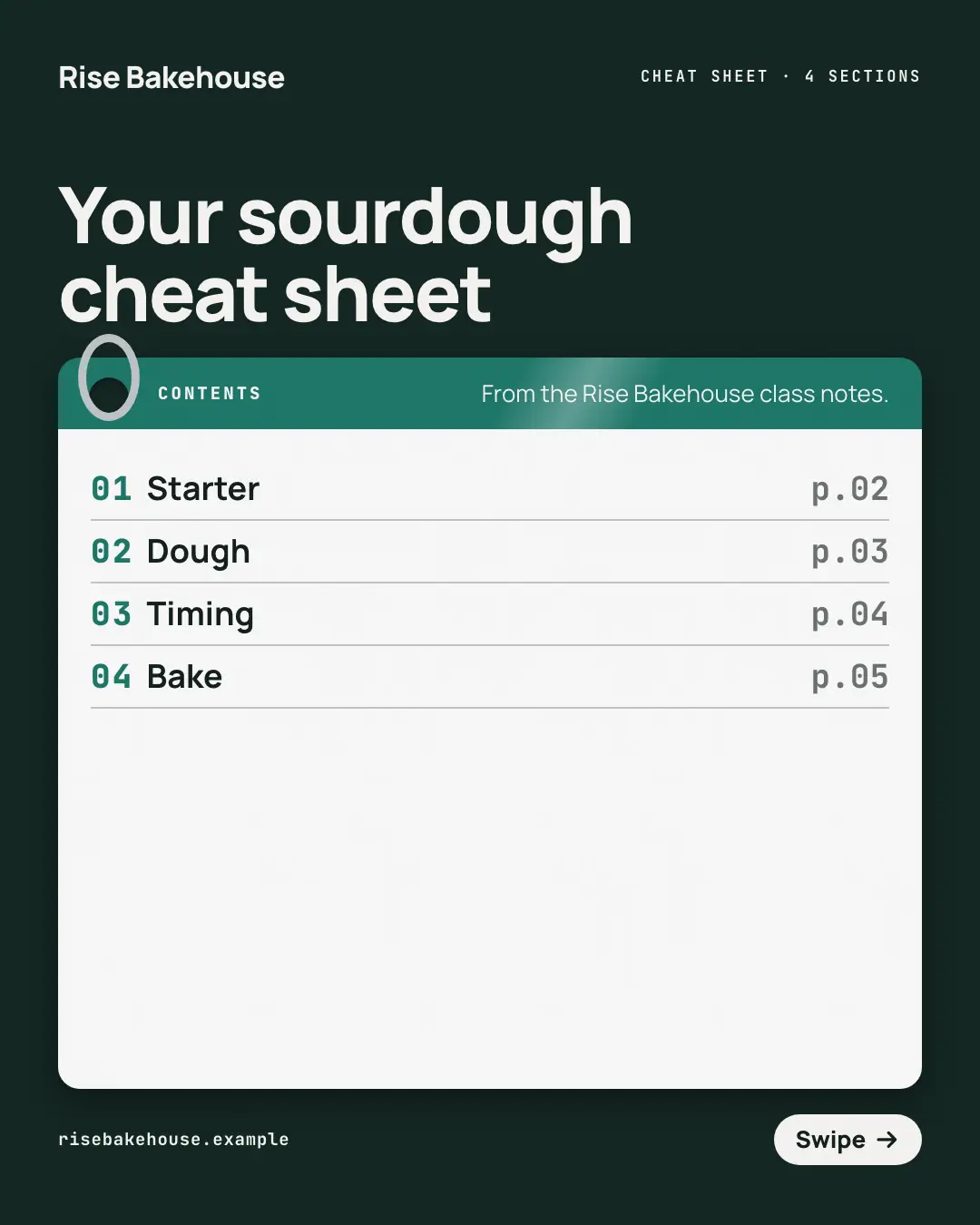 Sample Laminated cheat-sheet deck creative (Teaching carousels template), shown on the fictional brand Rise Bakehouse