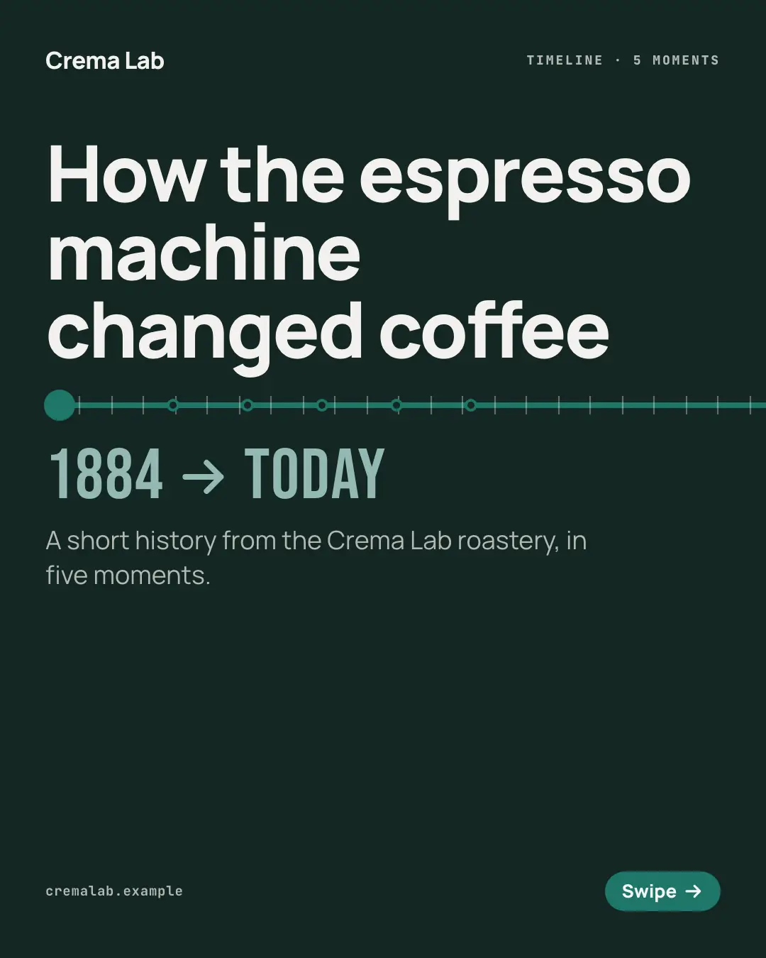 Sample Panorama timeline creative (Teaching carousels template), shown on the fictional brand Crema Lab