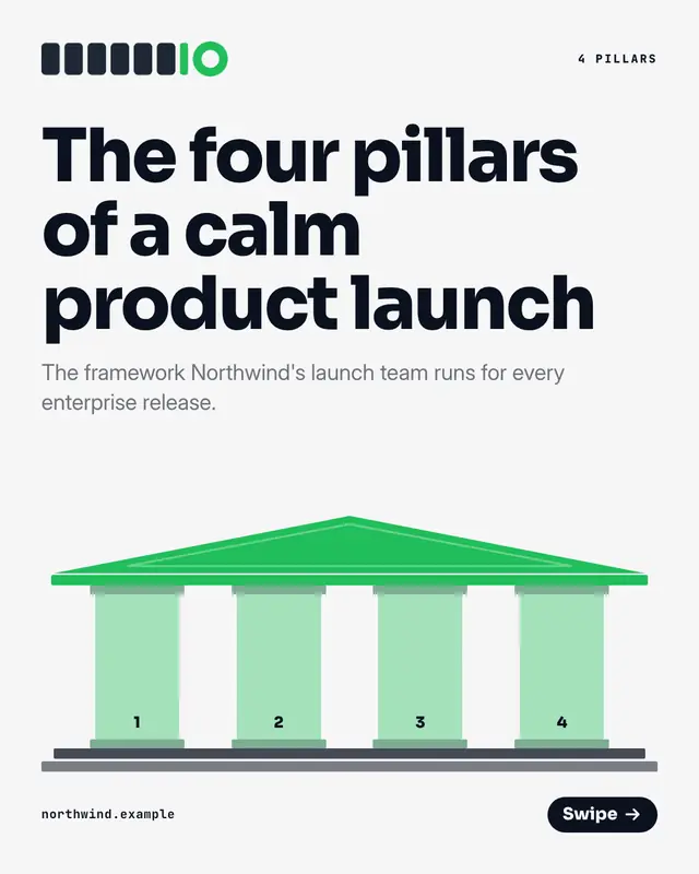 Pillar-by-pillar framework — sample creative