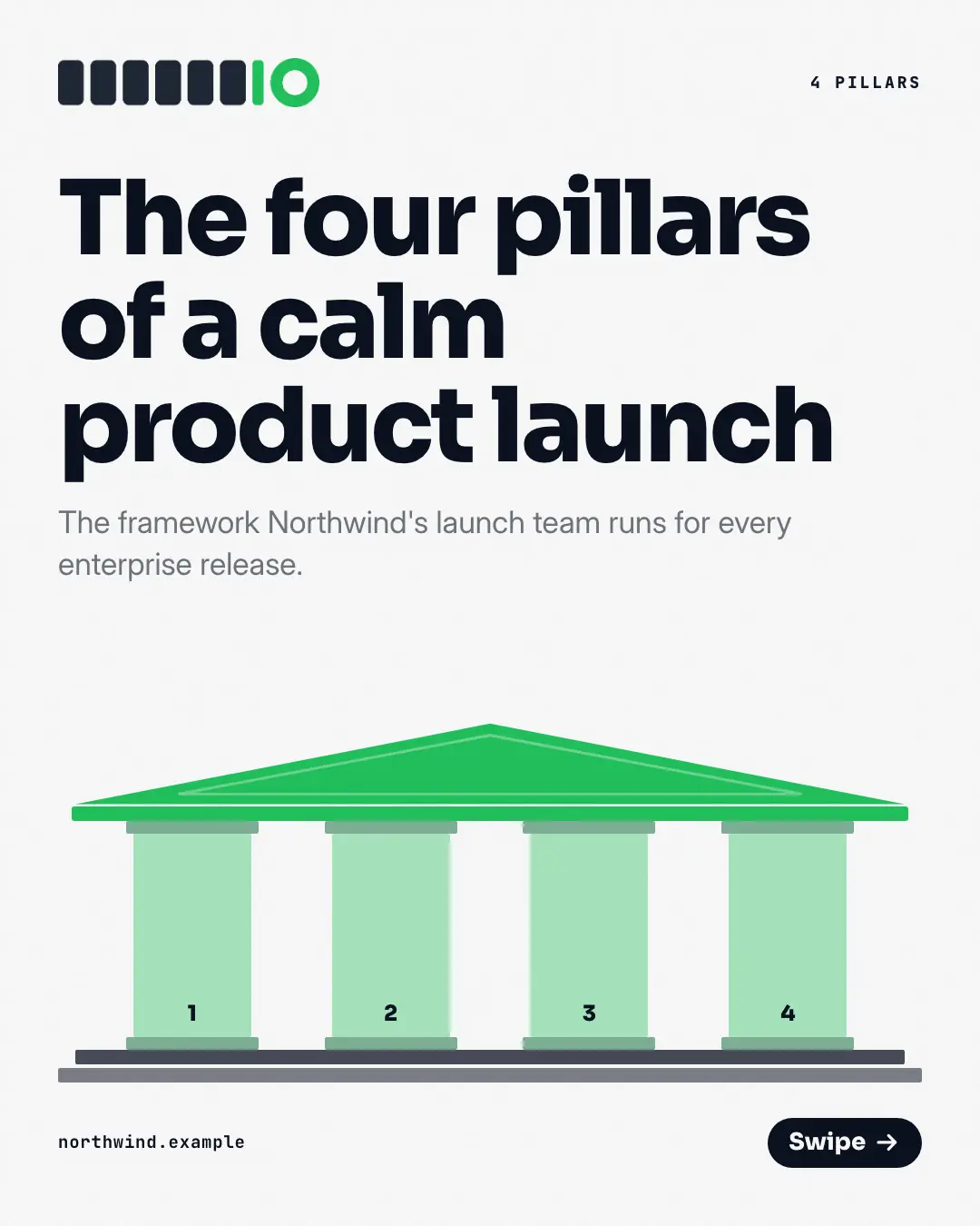 Sample Pillar-by-pillar framework creative (Teaching carousels template), shown on the fictional brand Northwind