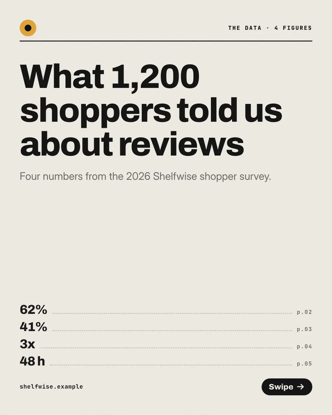 Sample Stat-by-stat data deck creative (Teaching carousels template), shown on the fictional brand Shelfwise