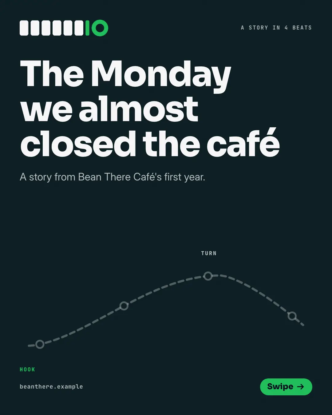 Sample Story-arc mountain creative (Teaching carousels template), shown on the fictional brand Bean There Café