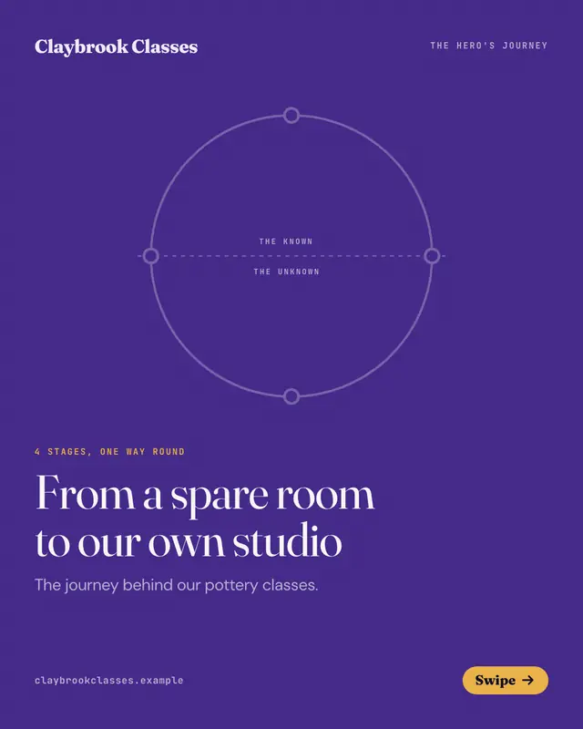 Hero's journey — sample creative