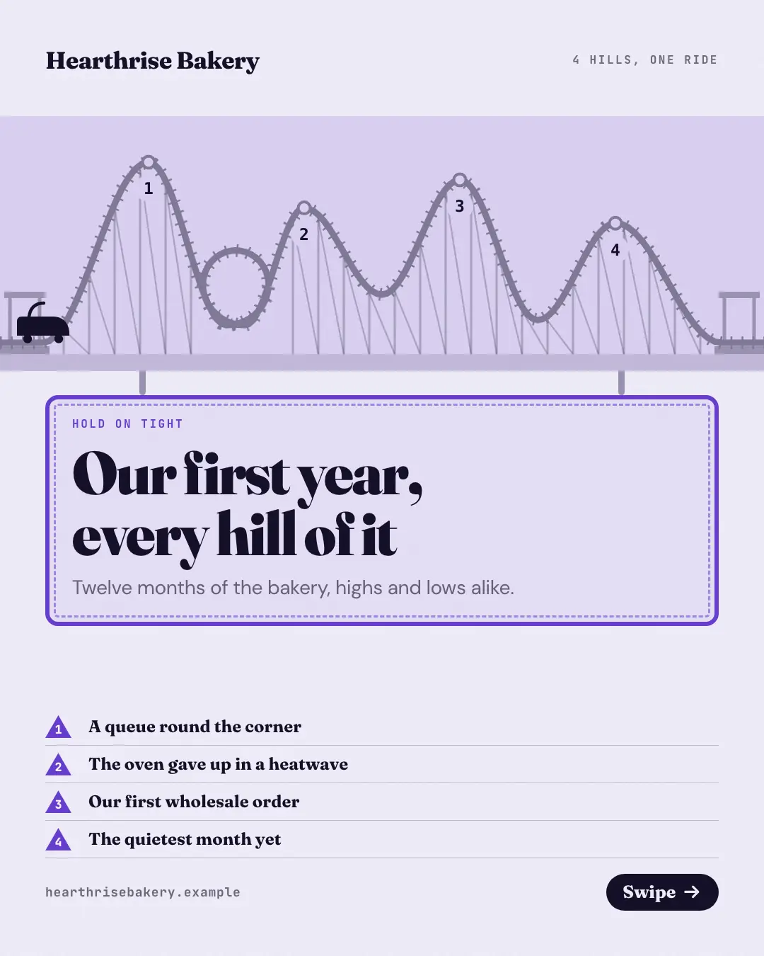 Sample Roller-coaster ride creative (Narrative decks template), shown on the fictional brand Hearthrise Bakery