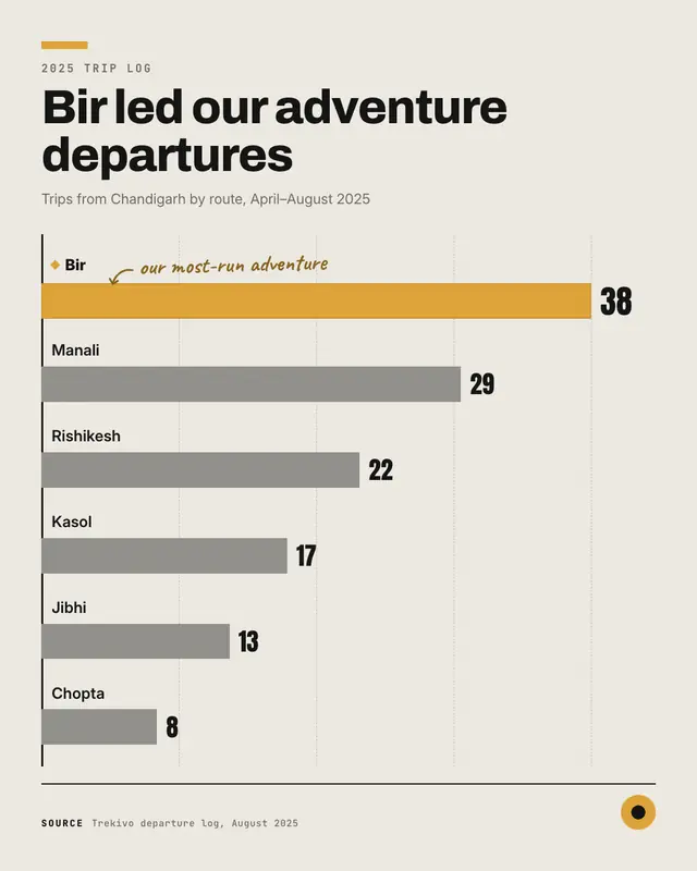 Bar chart — sample creative