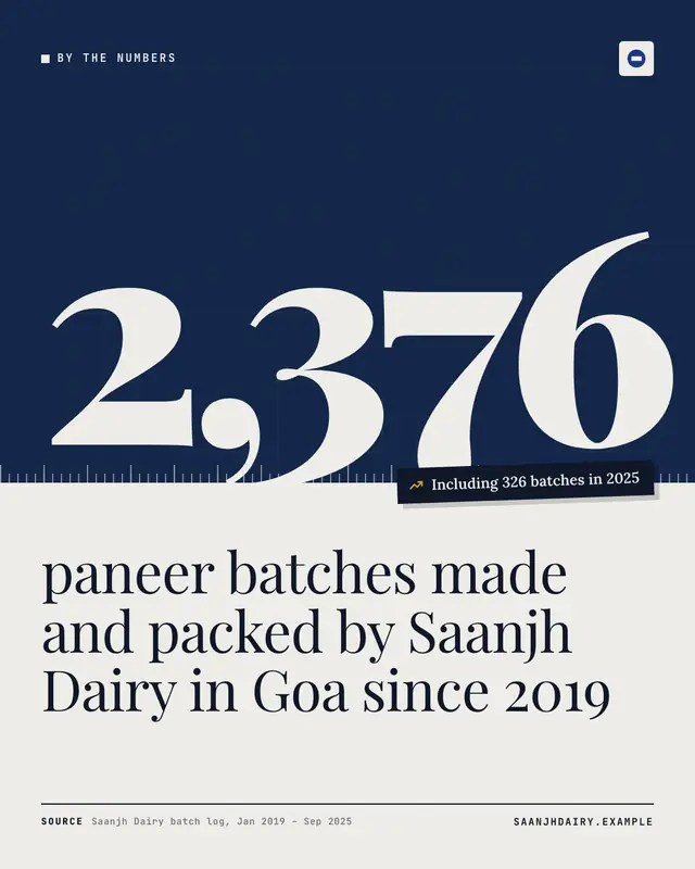Big stat — sample creative