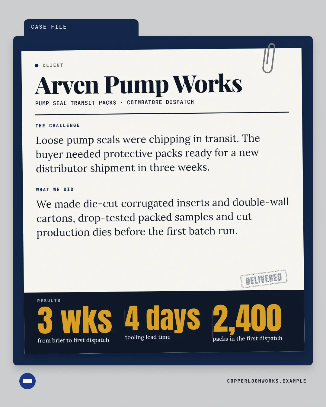 Sample Case file creative (Data & proof template), shown on the fictional brand Copperloom Works