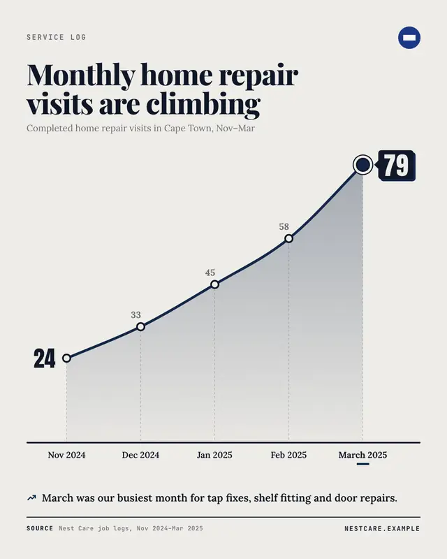 Line chart — sample creative