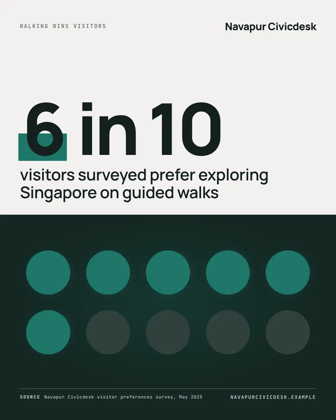 Sample Pictogram creative (Data & proof template), shown on the fictional brand Navapur Civicdesk