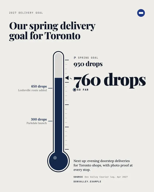 Goal tracker — sample creative