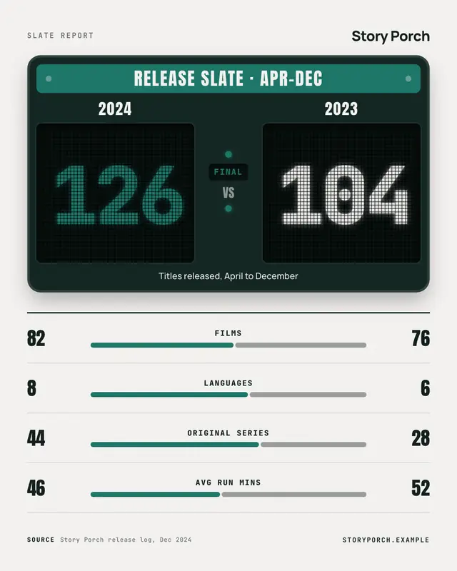Scoreboard — sample creative