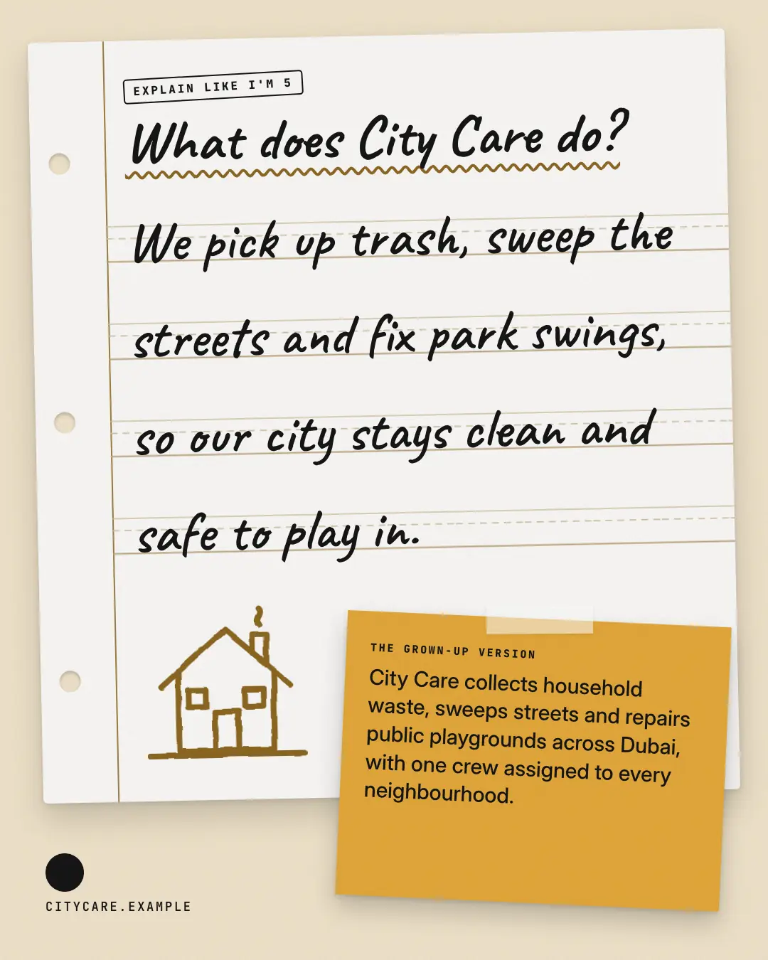Sample Explain like I'm 5 creative (Decoder & explainer template), shown on the fictional brand City Care