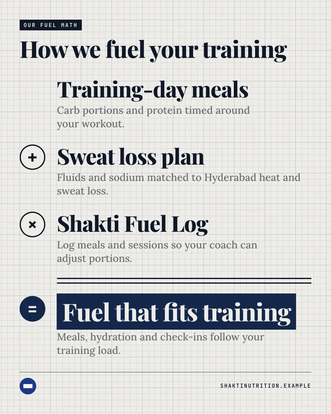 Sample Formula creative (Decoder & explainer template), shown on the fictional brand Shakti Nutrition