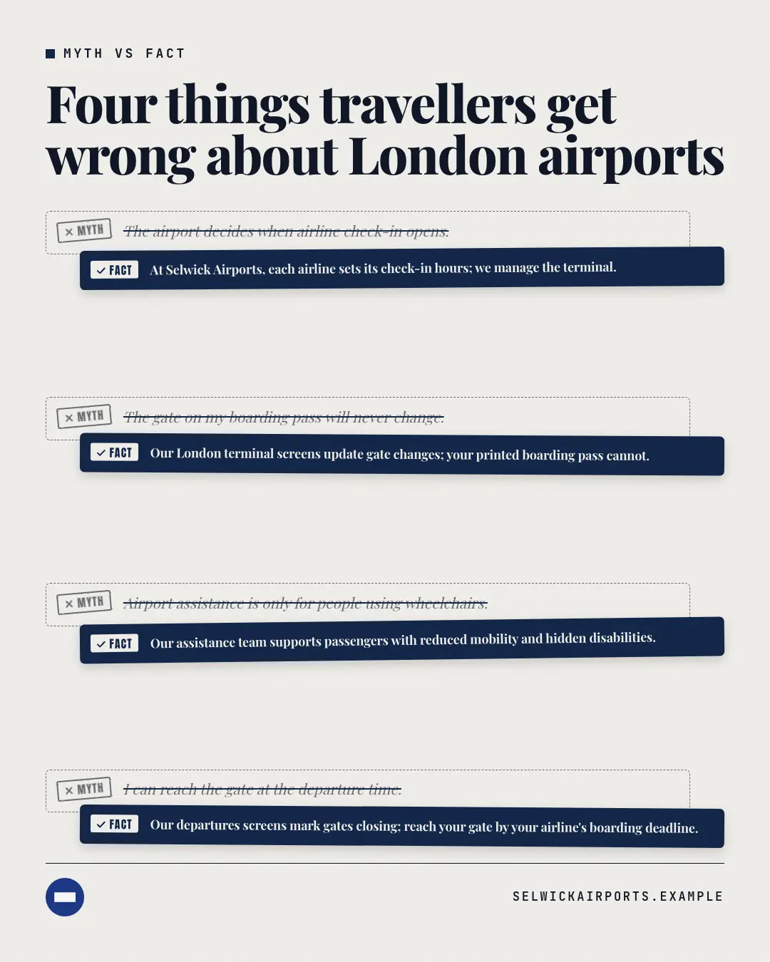 Sample Myth vs fact creative (Decoder & explainer template), shown on the fictional brand Selwick Airports
