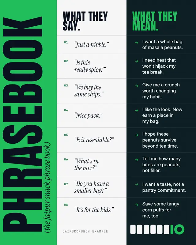 Phrasebook — sample creative