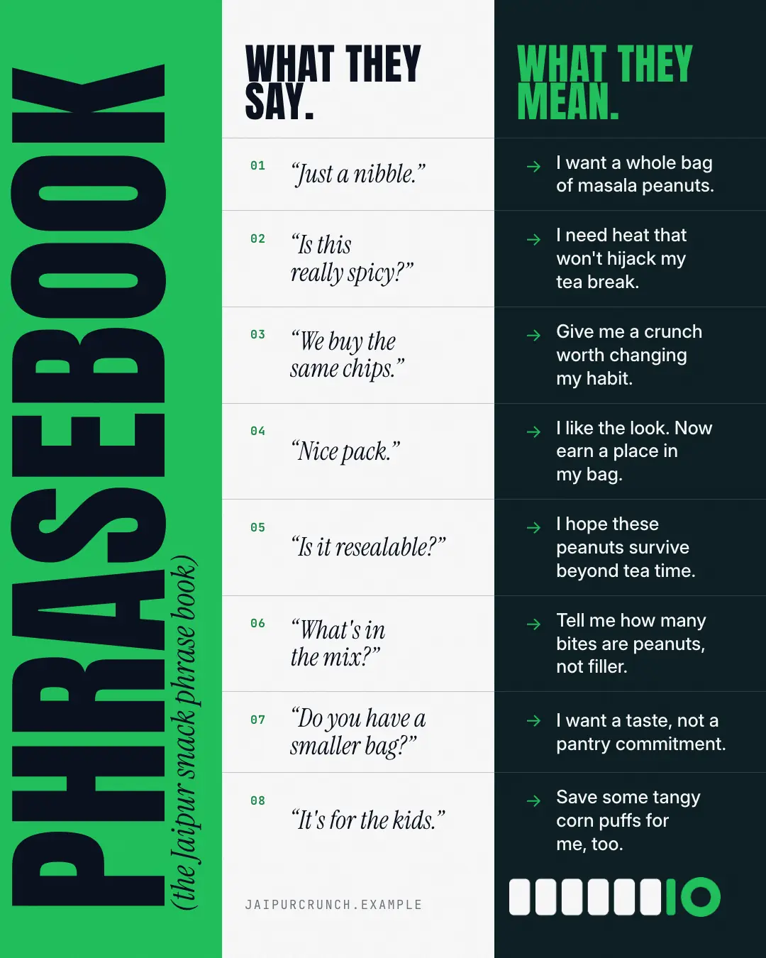 Sample Phrasebook creative (Decoder & explainer template), shown on the fictional brand Jaipur Crunch
