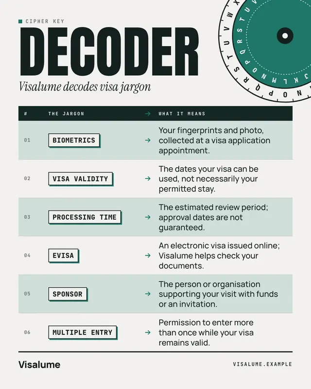 Decoder table — sample creative