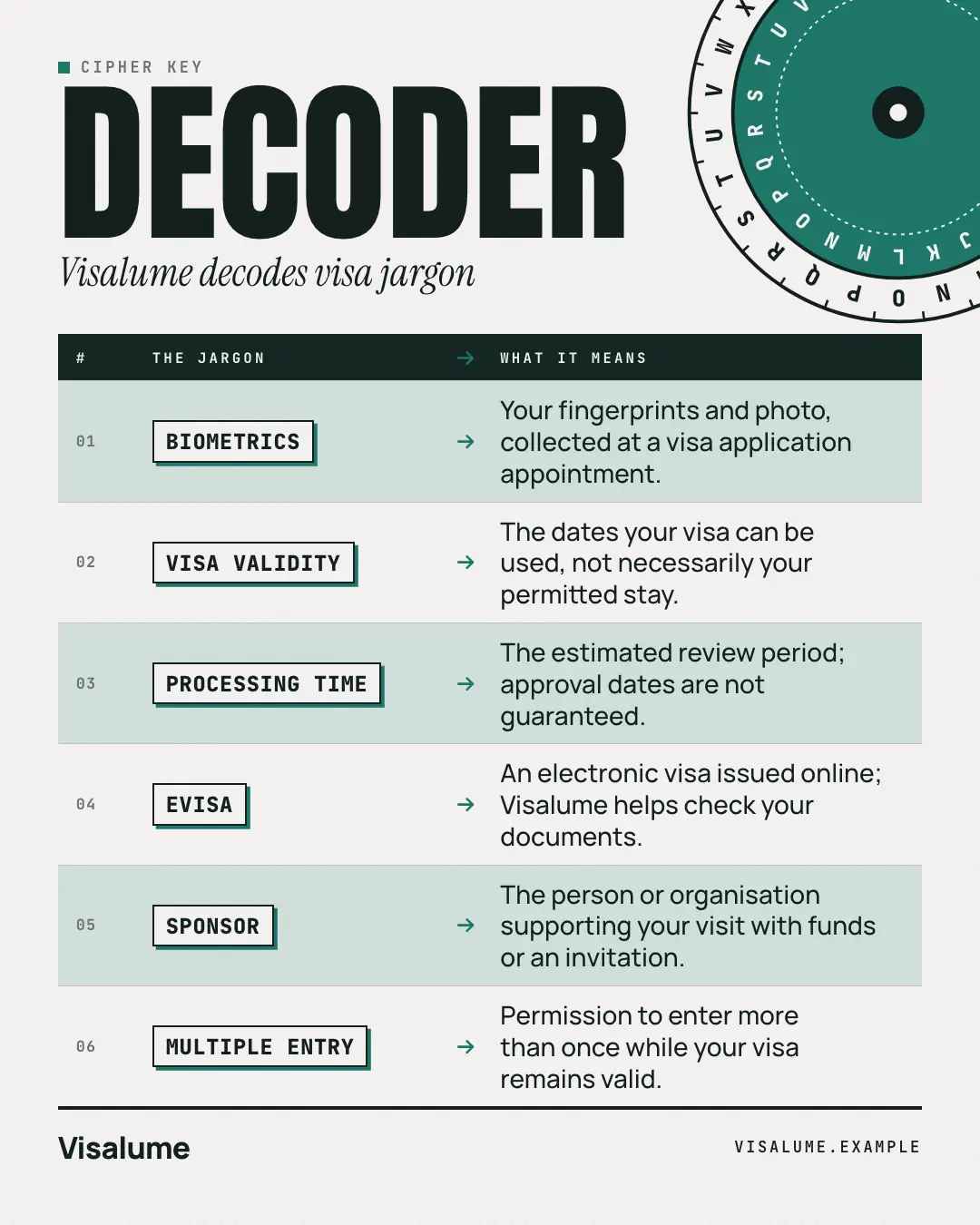 Sample Decoder table creative (Decoder & explainer template), shown on the fictional brand Visalume